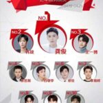 Kelenteng Makassar Siap Kirab Budaya Peringkat Selebriti Yang Paling Berpengaruh Menurut Power Star (19-25 April 2021)