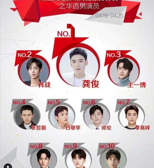 Peringkat Selebriti Yang Paling Berpengaruh Menurut Power Star (19-25 April 2021)