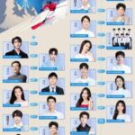 Tionghoa Org - Berikut Line-up Tencent Winter Olympic Report Star Radio Untuk Olimpiade Beijing 2022 - 1