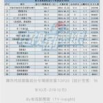 Chen Zheyuan & Shen Yue Dalam Sampul Majalah Harper Bazaar China x "Mr Bad" Couple drama fantasi "Mr Bad", Chen Zheyuan dan Shen Yue dalam pemotretan kolaborasi sampul Majalah Harper Bazaar China dengan dramanya. Top 20 Drama Terbaik di Tencent Video Dalam 3 Tahun Terakhir