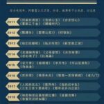 Gen Z 后浪, Drama Pengobatan Tradisional Tiongkok Drama "Gen Z / 后浪", diproduksi oleh Shanghai Youhug Media dan Youku, disutradarai oleh Han Xiaojun, ditulis oleh Liu Liu, dibintangi oleh Wu Gang, Zhao Lusi, Luo Yizhou, Zhang Meng, Jiang Shan, dan lainnya. Tionghoa Org - List Drama China Yang Populer Dalam 10 Tahun Terakhir (Tahun 2011 – 2020) - 1