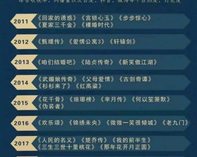Tionghoa Org - List Drama China Yang Populer Dalam 10 Tahun Terakhir (Tahun 2011 – 2020) - 1