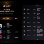 C-Drama "A Love Never Lost" - Li Xian & Chun Xia (Jessie Li) Judul: A Love Never Lost / 人生若如初见 / Ren sheng ru ruo chu jian Genre: Periode, drama Jumlah episode: 44 Jaringan asli: Beijing TV, Dragon TV, iQiyi Tayang: 2022 Sinopsis: Setelah pergantian Kerajaan Gengzi, tanah Tiongkok hancur, dan para pemuda yang bercita-cita tinggi bangkit untuk menyelamatkan negara mereka. Kotapraja pemuda yang mulia, partai revolusioner Yang Kaizhi, dan Beiyang Wuyouwei Li Renjun menjadi kelompok orang muda progresif pertama yang belajar di sekolah-sekolah perwira Jepang yang tidak ditugaskan. Berbagai paket pemikiran di Tokyo sangat mencolok. Mereka menempa kebenaran, mengejar cinta, dan berjuang untuk menghidupkan kembali Tiongkok. Setelah kembali ke negara itu, ambisi Liangxiang ragu-ragu untuk menjelajahi jalan negara kaya dan tentara yang kuat, tetapi sangat terperangkap dalam pusaran kekuasaan. Kekuatan bertarung Kay di Yanji membuat arogansi imperialisme Jepang kesal dan dipuji sebagai "pahlawan perbatasan". Dia mengalami transformasi hidup dan mati dalam gelombang revolusioner, dan akhirnya berkorban menuju puncak zaman. Partai Revolusioner, Konstitusionalis, dan Prajurit Utara terus-menerus bertarung. Selama Revolusi 1911, para pejuang revolusioner bertempur dalam pertempuran berdarah, menggulingkan tatanan lama yang berlangsung selama ribuan tahun. Terinspirasi oleh tren pemikiran baru, Qiu Hong, Yang Yifan dan yang lainnya mengakui satu-satunya jalan keluar bagi bangsa Tiongkok dalam suka dan duka dan terus berjalan di jalan revolusioner revitalisasi Tiongkok dan peremajaan bangsa. Cast: Li Xian as Liang Xiang / Yu Bugu Chun Xia (Jessie Li) as Qiu Hong Wei DaXun as Yang Kaizhi Zhou You as Li Renjun Zhu Ya Wen as Yu Tianbai Wu Yue Li Cheng Ru Jiang Han Bai Ke Qiao Zhen Yu Liu Min Tao Liu Yi Tie Wang Zhen as Duo Mei Song Ning Feng Zhou Zhi Ying Zi Liu Mei Han Huo Qing Kong Lian Shun Shi Shi Li Qiang Zhao Cheng Shun Jiang Meng Jie Production Credits: Sutradara: Wang Wei Penulis Skenario: Jiang Qi Tao, Zhang Yong, Hu Ya (胡亚) Perusahaan: iQiyi, Give Me Five Culture Tionghoa Org - Top 30 Drama Populer Versi Data Win Dari 01 Januari – 20 Desember 2021 - 1